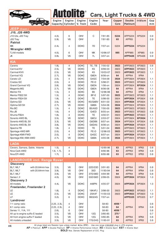 autolite-car-catalogue